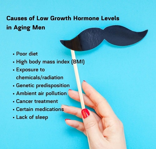 Causes of Low Growth Hormone Levels in Aging Men