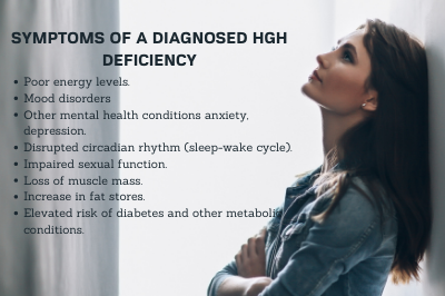 symptoms of a diagnosed HGH deficiency