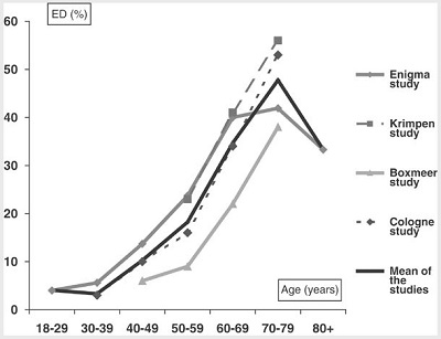 ed rates men