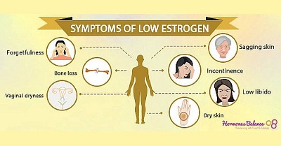 low estrogen symptoms