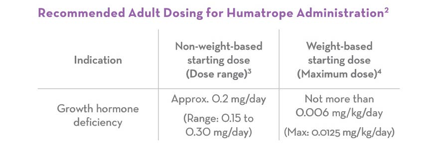 HGH dosage for recovery