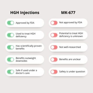 HGH vs MK-677