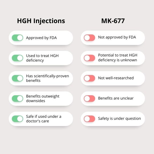 Ibutamoren MK677 How Does It Work? »