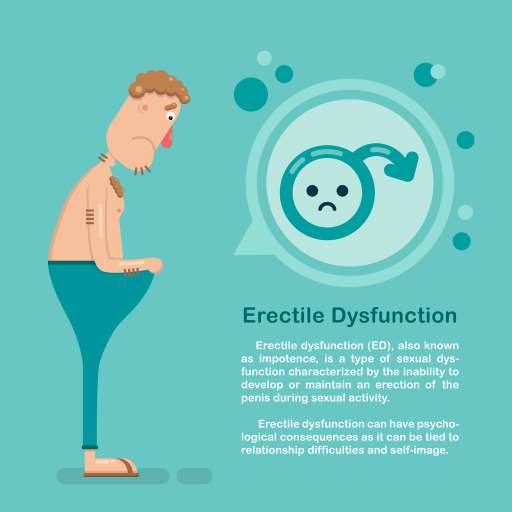 what is erectile dysfunction