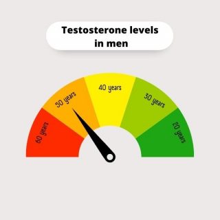 how testosterone levels change with age