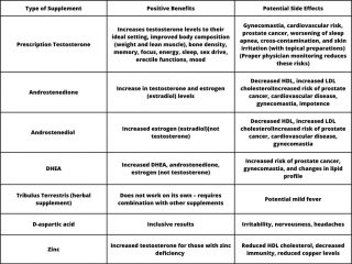 Benefits and Side Effects of Supplements