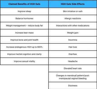 Benefits and Side effects of HGH Gel