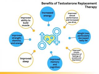 Benefits of Testosterone Replacement Therapy