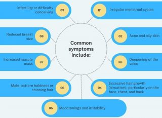 Common symptoms of High Testosterone Levels