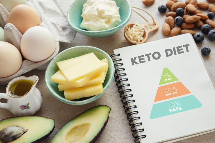 Keto Diet and Hormonal Imbalance: Positive or Negative Effects?