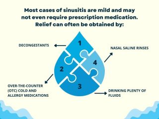 Home Remedies for sinus infections