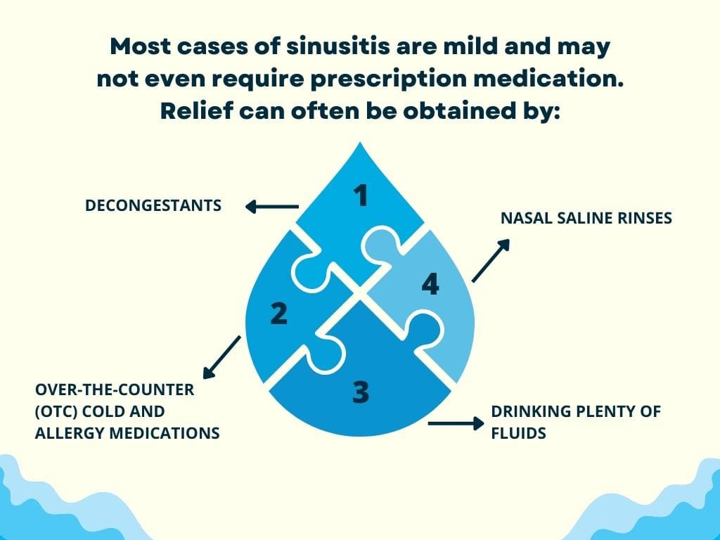 sinus-infection-signs-causes-treatment-prevention