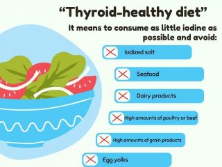 thyroid healthy diet